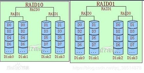 RAID磁盤陣列 數據存儲與冗余保護的基石