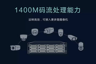 科達推出“三高一低”24盤位IPSAN磁盤存儲陣列，引領存儲技術創新