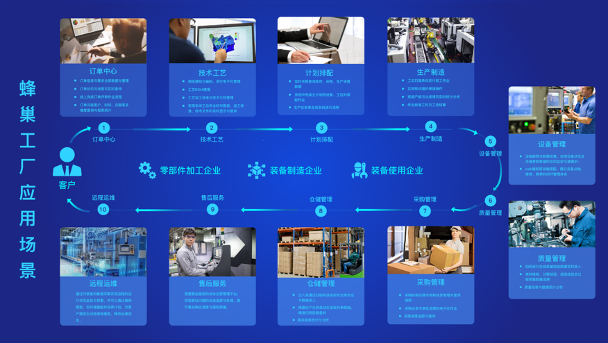 工信部公示2019年企業上云典型案例，恒遠科技“天翼智云”引領互聯網數據服務新范式