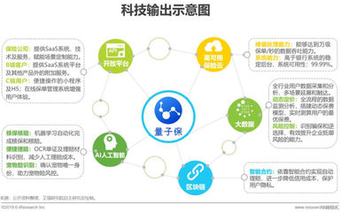 2019年中國互聯網保險行業研究報告 健康險增長迅猛，數據驅動服務革新
