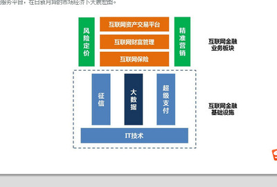 布局中長線金股 互聯網保險、征信與大數據融合的量價爆發機遇